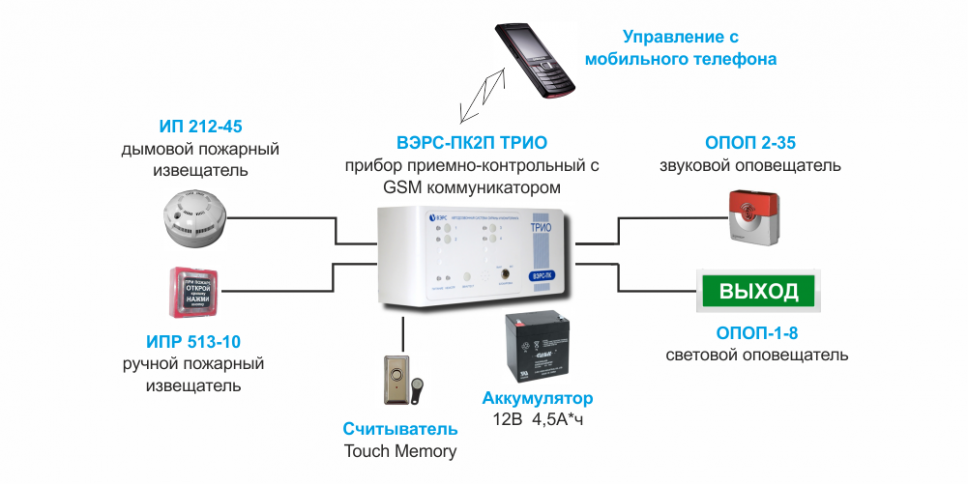 Схема подключения вэрс пк 2